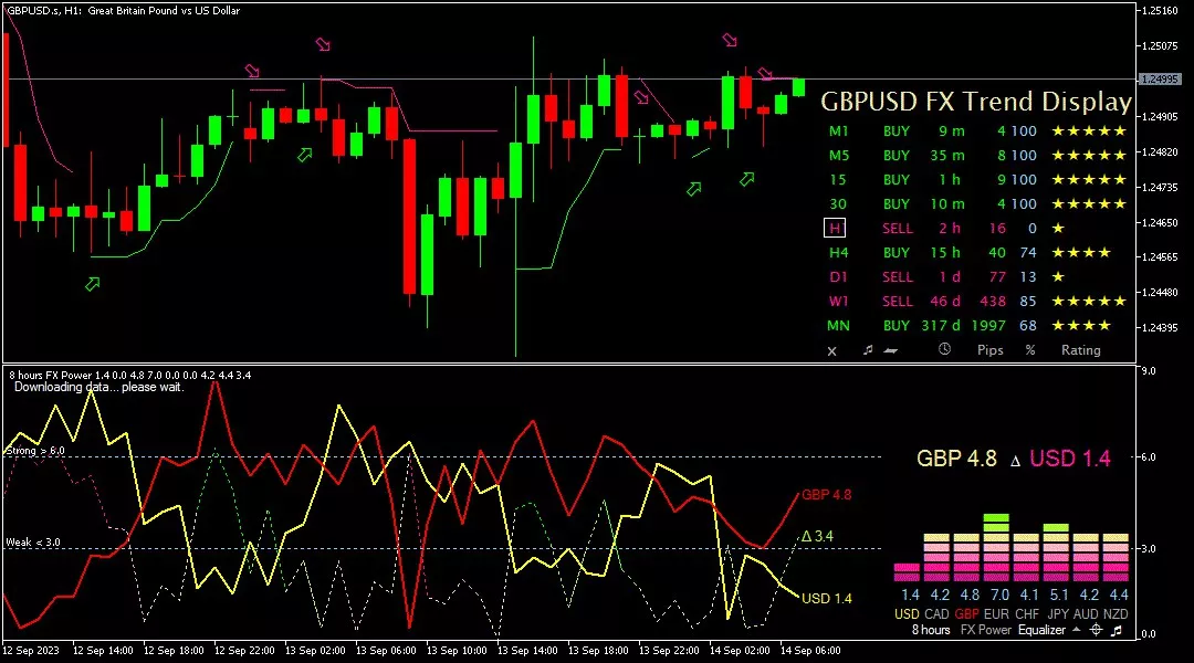 Sterling, 14 September 2023